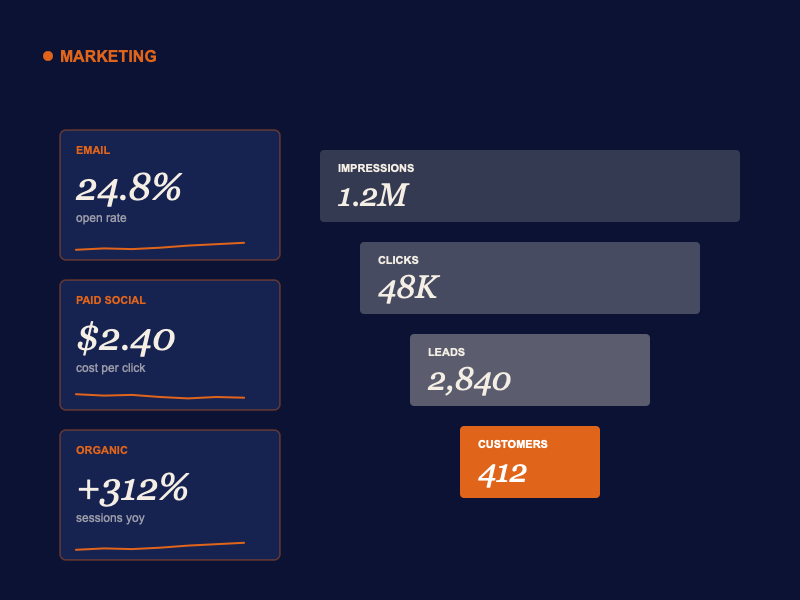 Marketing AI training