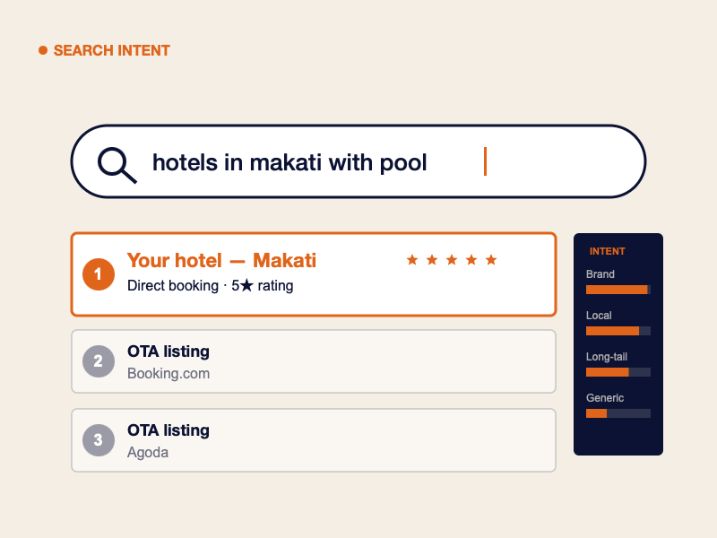 Search Intent Mastery