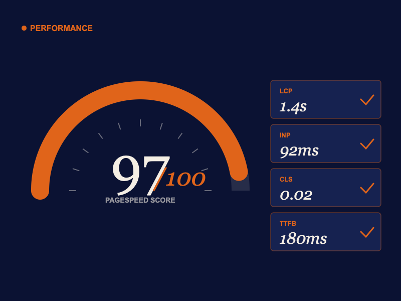 Performance Optimization