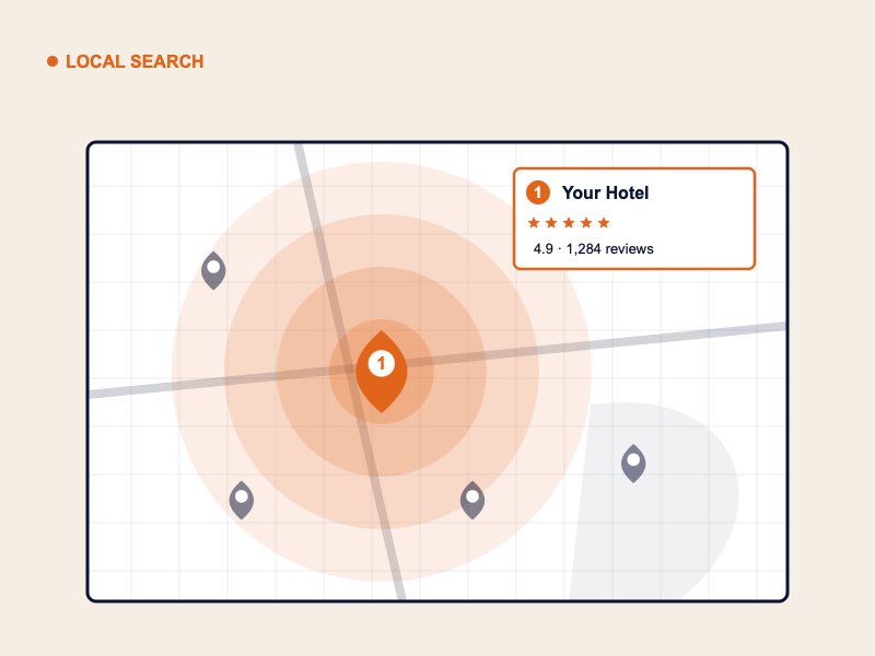Local Search Dominance