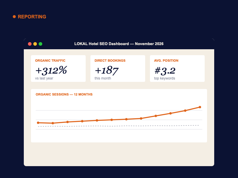 Results Monitoring