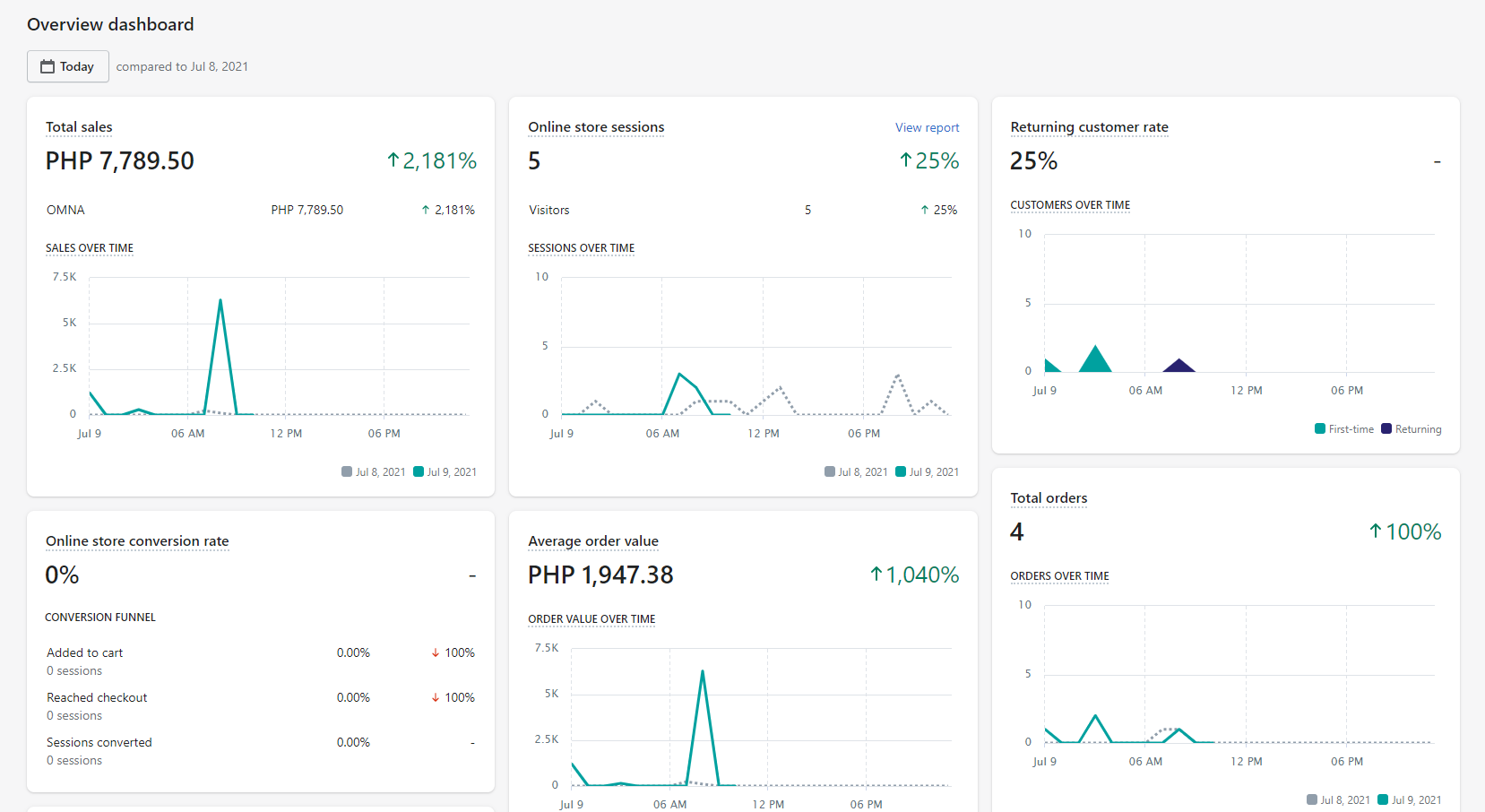 Lokal manages your Shopify Website